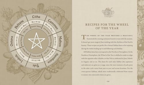 Spicing up Our ​Magic: Cooking‌ Enchantment with Wiccan Kitchen