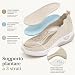 Imagen de JEELINBORE Zapatillas Ortopédicas de Verano para Mujer