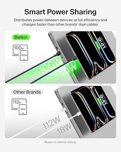 Image of Belkin 2-in-1 USB C to USB C Cable 140W, 5ft Braided Dual Charging Cable - Fast-Charging Combo Cord w /Smart Power Sharing for MacBook, iPhone, iPad, Samsung, Pixel, & More - Travel Essentials - Black