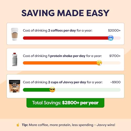 Image of Javvy Protein Iced Coffee - Premium Whey Protein & Iced Coffees, 100% Natural Cold Brew, Zero Artificial Flavors & Sweeteners, 80mg Caffeine, No Added Sugar, 20 Servings, Caramel, 1 Pack