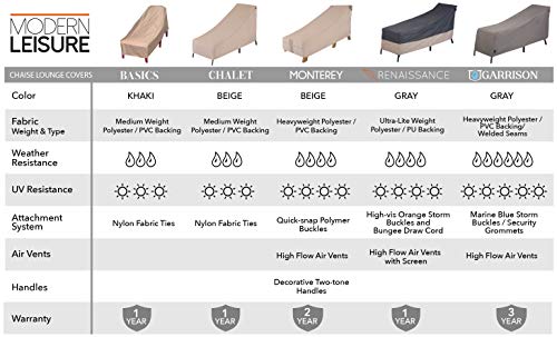 Modern Leisure Basics Patio Chaise Lounge Chair Cover - Weather-Resistant Fabric - Furniture Protection Perfect for Patio, Deck, and Porch - 76" L x 27" W x 30" H - Khaki - 1-Pack - 2017 Model