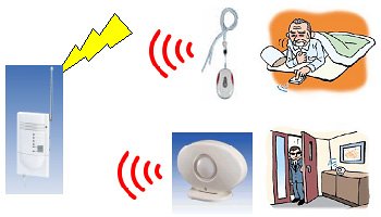 Sistema de Radio Pequeña Porcelana Set de 3 miniatura 2