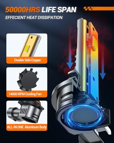 Image of SEALIGHT H8 /H9 /H11 9005 /HB3 H10 Fog Light Bulbs Combo, 110,000LM Ultra-Bright 360 Illumination 6500K 9005 H11 Bulbs with Cooling Fan, True Plug N Play, Non-polarity, Pack of 6