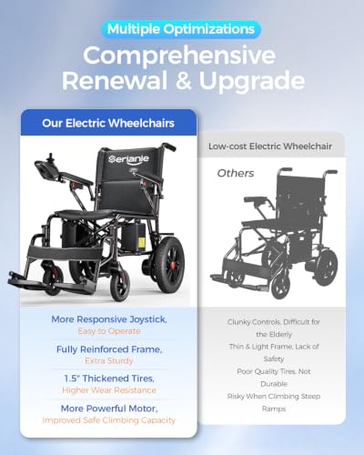Image of Electric Wheelchairs for Adults, Lightweight Electric Wheelchair, Foldable Travel Motorized Wheelchairs for Seniors, Folding Portable Mobility Scooter, Compact Fold Power Wheelchair