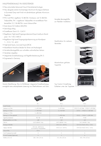 ETON PA 1 – ultra kompakter 1 Kanal Verstärker, leistungsstarke digitale Micro Subwoofer Endstufe für Autos und Reisemobile, Class D Monoblock mit 1 x 200 Watt