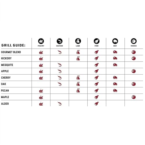 Bear Mountain 2-Pack Wood Pellets for Smoker, Grill & BBQ, 20 Lbs, Gourmet Blend - Premium Hardwood Barbecue Pellets for Indoor and Outdoor Grilling