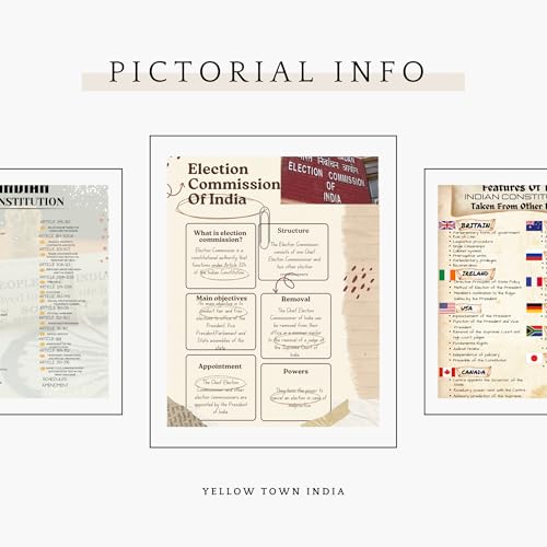 Image of UPSC Prep Poster: Key Articles + Election Commission of India A Set of 3 Poster, 300GSM,Perfect for Living Room, Bedroom, Hostel Room, Office, and Study table wall, Includes Adhesive
