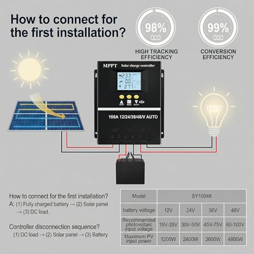 100A MPPT Laderegler, 100 A Solar BatterieController, 12/24/36/48 VBlei Säure und Lithium Batterien LCD-Display Überladeschutz, wasserdichtes Design