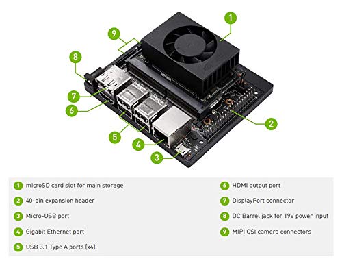 拡張カード NVIDIA Jetson Xavier NX Development Kit NVIDIA Jetson Xavier NX開発者キット 商品・個数選択