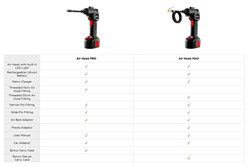 Compressore d'aria per auto (con manometro), nero