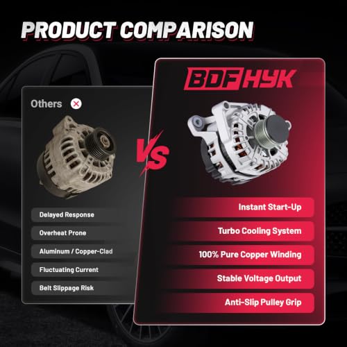 Image of BDFHYK 130A Alternator for Chevrolet Trax 1.4L L4 2015-2021, 11399