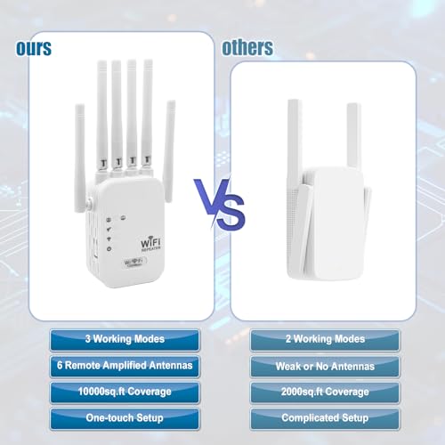 Repetidor WiFi 1200Mbps, Amplificador de Señal de Doble Banda 2,4GHz/5GHz, 6 Antenas, Cobertura 360° - imagen 4
