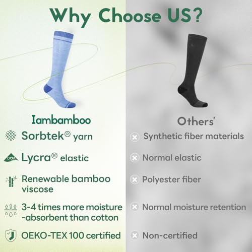 Image of Compression Socks Women & Men 15-20 mmHg for Flying