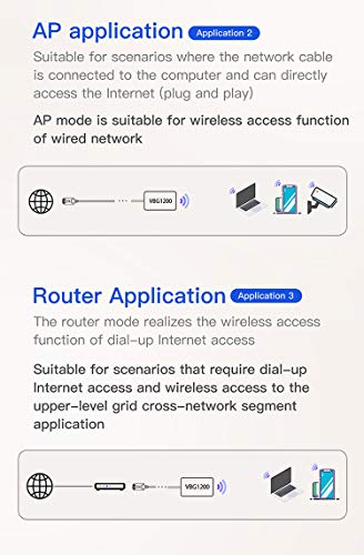 Vonets Vbg1200 Industrial Mini Dual Band 2.4Ghz/5Ghz Wifi Bridge/Router/Wifi To Ethernet Adapter/Ac1200 Wifi Signal Range Extender 1 Rj45 Male (10/100Mbps) Usb/Dc Powered For Dvr Ip Camera Agv #TOP6