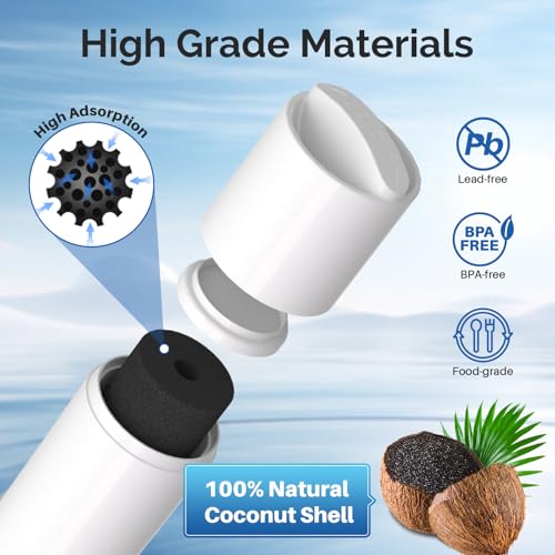 ICEPURE DA29-00020B Replacement for Samsung Water Filter HAF-CIN/EXP HAF-CIN DA29-00020B-1 RF28HMEDBSR RF263BEAESR RS25J500DSR RF263TEAESG RWF0700A HDX FMS-2 DA97-08006A-1 RF4287HARS RF28HFEDBSR 3PACK