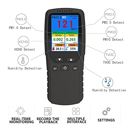 Détecteur de formaldéhyde et PM2.5 avec capteur laser temps réel