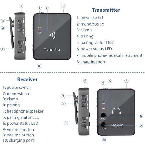 Monitor de Auriculares Inalámbrico de 2,4 GHz Receptor Recargable de 24 Bits para Estudio 4
