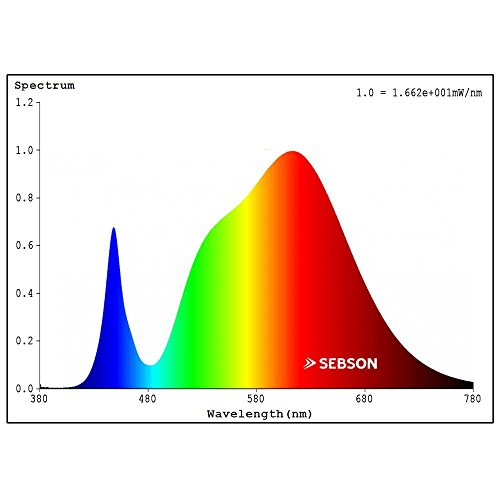 SEBSON® 4 x GU10 5.5W Dim Lampadina LED (Pari a