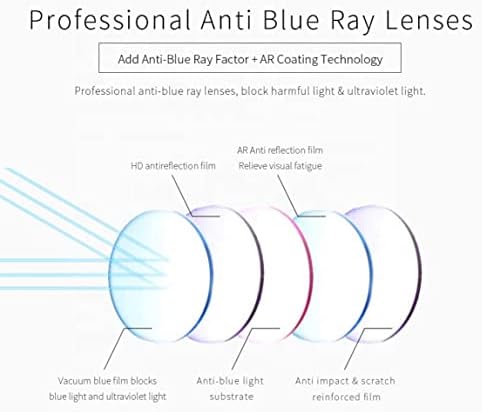 The Best Blue-Light Blocking Glasses - The New York Times