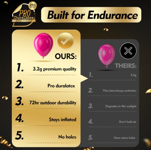 Image of Bezente Pro Duralatex Hot Pink Extra-Thick Balloons 120 Pack 10 inch | Pink Balloons for Valentine's Day Wedding Birthday Party Backdrop Decorations