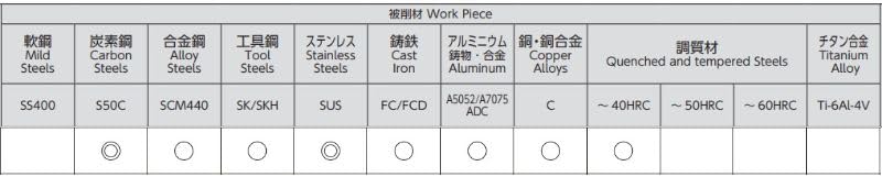 エフ・ピー・ツール F.P.TOOL(エフ・ピー・ツール) ハイスリーマ F.P.ゴールドリーマ ストレート刃 一般被削材用・高耐久 エフ・ピー・ツール  F.P.TOOL(エフ・ピー・ツール) 超硬リーマ Hシリーズ 高速・深穴加工用 CH 10mm CH10.00 Amazon.co.jp: エフ・ピー  ・ツール ... エフ・ピー・ツール F.P.TOOL(エフ・ピー・ツール) ハイスリーマ F.P.ゴールドリーマ ストレート刃 一般被削材用・高耐久