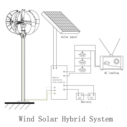 Éolienne 1000W à 5 pales avec technologie de démarrage basse vitesse optimisée - 5