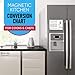 Magnetic Kitchen Conversion Chart for Liquid, Weight, and Measurements - For Cooking and Baking Recipes