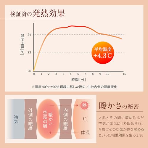 LI NOR 腹巻き レディース 腹巻 妊婦 マタニティ 子供 可愛い コットン 冷え 秋 冬用 やわらか 温活 男女兼用 の商品画像 3