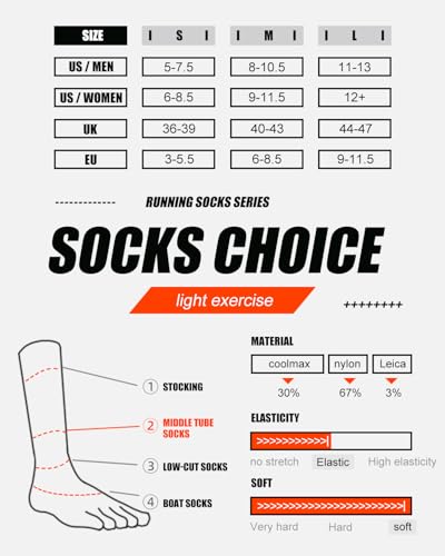 Image of WRELS Coolmax Toe Socks for Men Women,Athletic High Performance Cushion Crew Socks for Running Working(3 Pairs)