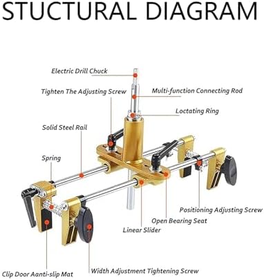 Wooden Door Lock Hole Opener Kit - Mortising Jig Tool with 5 Blades for Precise Lock Installation, Easy-to-Use Door Fitting Solution, Perfect for DIY and Professionals