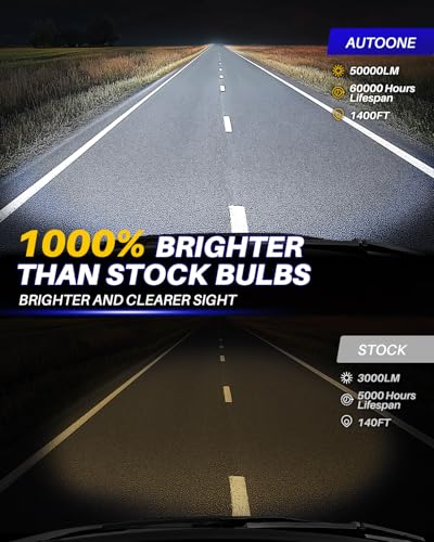 Image of AUTOONE 2026 Upgraded 9004 HB1 Headlight Bulbs, 1000% Bright 50000 Lumens