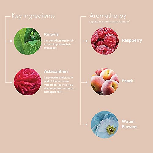 Pureology Strength Cure Strengthening Conditioner For Damaged & Color Treated Hair, 1.7 Fl Oz #TOP3