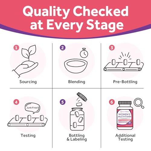 Doctor's Recipes Women's Complete Multivitamin