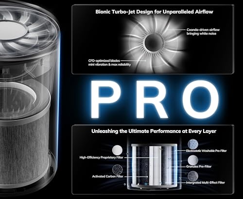 Image of AEOCKY 1096 ft Turbo-Jet Design Air Purifiers with YearChange Filter Tech | Proprietary YearChange Multi-Effect Filter, Washable Pre-Filter, for Home, Bedroom, Dorm, Office, Pet