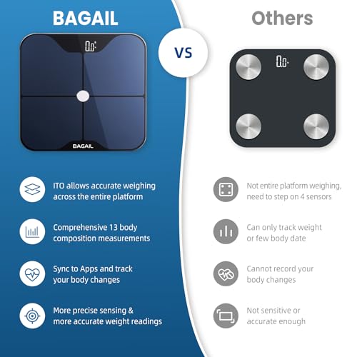 BAGAIL BASICS Smart Scale for Body Weight, Digital Bathroom Scale with ITO Coating, Accurate Body Fat BMI Scale with Bluetooth, Full Body Composition Analysis, Health Monitor for Weight Loss, 400lb 8 41JcuI9sajL