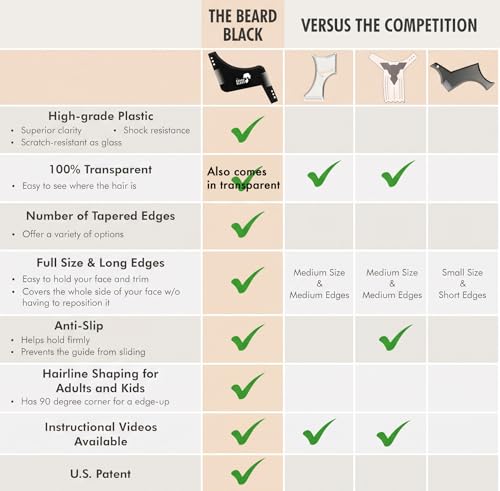 The BEARD BLACK Beard Shaping Tool