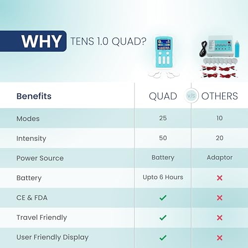 Image of UltraCare PRO TENS 1.0 (QUAD) - TENS Machine for Physiotherapy - Joint & Muscle Pain Relief - 25 Modes 50 Intensity Levels - Rechargeable - Dual Channel - Travel Friendly - Portable & Lightweight