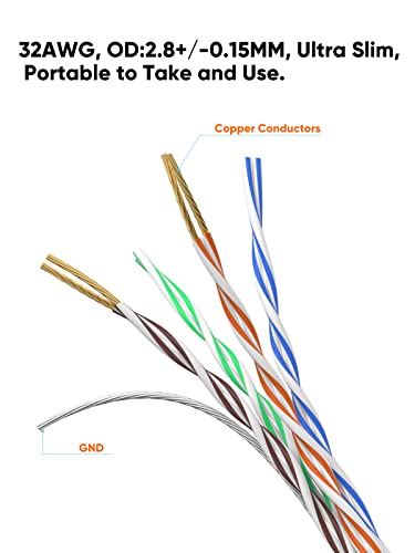 Ultra Slim Cat6A Ethernet Short Cable Od 2.8Mm, Cablecreation Down Angle Lan Super Light Cord, High Speed 10G Utp Network Patch Cable, Internet Wire For Pc,Router,Modem,Printer,Tv Box,Ps5; 0.82Ft/25Cm #TOP5