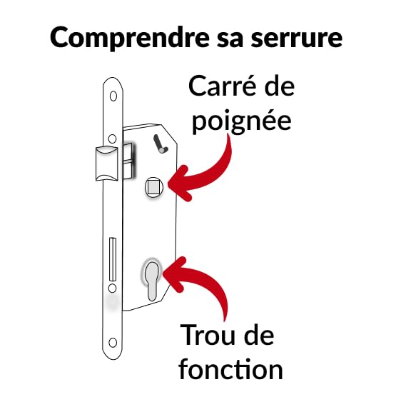 FTH - Serrure Encastrable Haut de Gamme SE 50 - Système de Retournement - Fermeture à Deux Tours - Têtière Nickelée Noir Mat - Coffre Acier - Axe 50 mm - Pour Porte d'Entrée - Noir