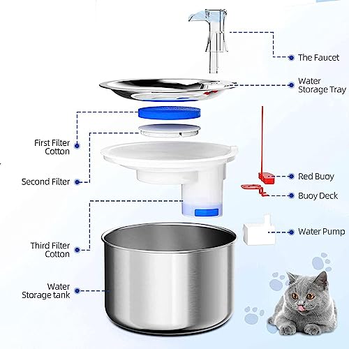 Fuente de Agua para Gatos de Acero Inoxidable 2L miniatura 2