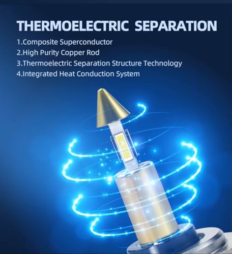 JEYEFFE 360 GOLD Lampadine LED Auto 30000 Lumen 55W 6000K — Faro LED 360° con Ventola, Plug&Play IP68, Monoled, Sostituzione 1:1 per Lampade Alogene, Per Fari Lenticolari, Alta Luminosità (H11)