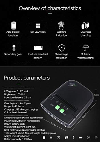 Lampada con cappuccio a clip a induzione a LED