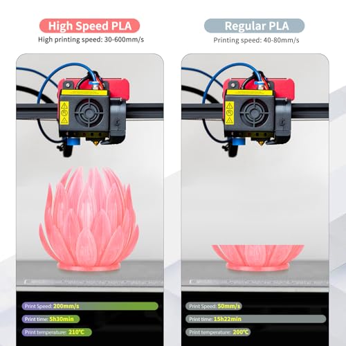Image of iSANMATE Clear High Speed PLA Filament, Transparent 1.75+ /-0.02 mm PLA Filament, 3D High Efficiency Printer Filament 1 kg Spool, 30-300 mm /s