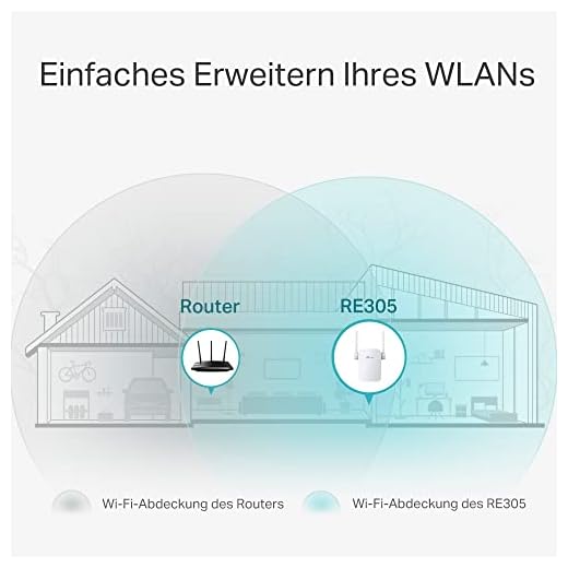 TP-Link RE305 AC1200 WLAN Repeater