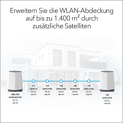 Netgear SXK80B4-100EUS