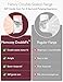 Momcozy Hands-Free Breast Pump S12 Pro, Wearable & Portable Pump with Soft DoubleFit Flange, 3 Modes | 9 Levels Double Electric Pump, Smart Display, 24mm, 2 Pack, Cozy Orange