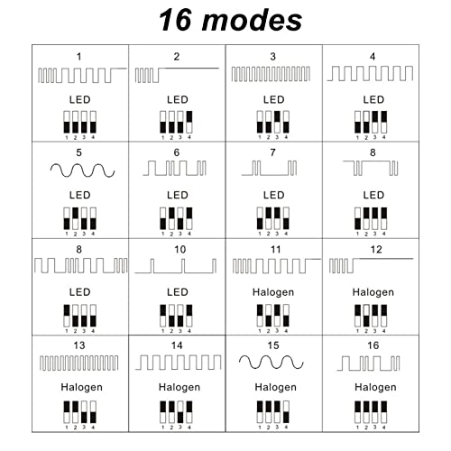 Feux stroboscopiques de toit LED 16 modes réglables contre le brouillard