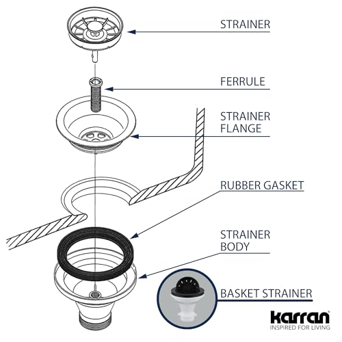 Colador de canasto para fregadero cocina Karran gris miniatura 3