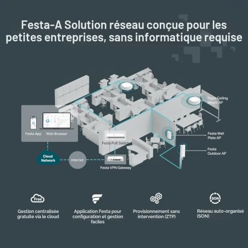 TP-Link Festa F61 Point d'accès WiFi 6 PoE AX1800Mbps, Port PoE Gigabit, Gestion Cloud Gratuite, Facile à Utiliser, Montage au Plafond, Repeteur WiFi 6, WiFi Mesh, Borne WiFi 6, AP, WPA3