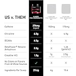 Kaged Original Pre Workout Powder | Fruit Punch | Pre-Workout with Creatine, Beta Alanine, L-Citrulline, BCAAs | 274 mg Organic Caffeine | Pre Supplements for Men & Women | 20 Servings - Image 3